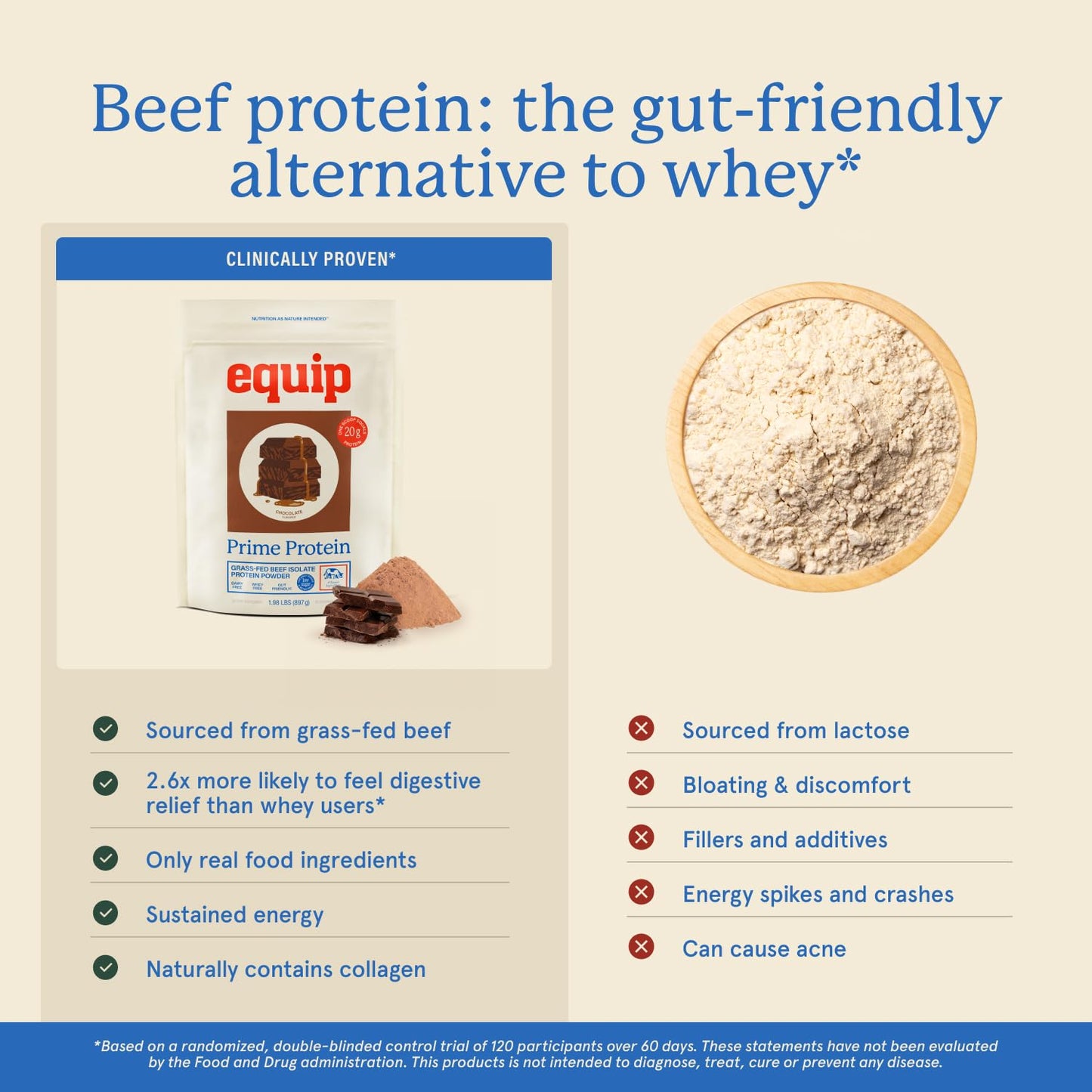 Equip Prime Chocolate Protein Powder - Gut-Friendly, No Sugar Protein Shake Powder with Grass-Fed Beef & Natural Collagen - Rich & Creamy Mix - 21g Per Serving - Whey & Dairy-Free (30 Scoops)