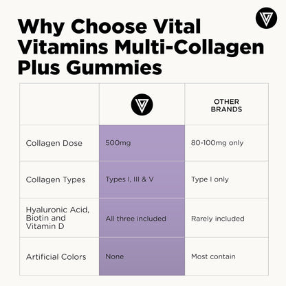 Vital Vitamins Multi Collagen Complex Plus Gummies - Collagen Peptides Types I, III & V with Hyaluronic Acid, Biotin, Vitamin C & Vitamin D - Hair, Skin & Nail Support - Wild Berry - 60 Count