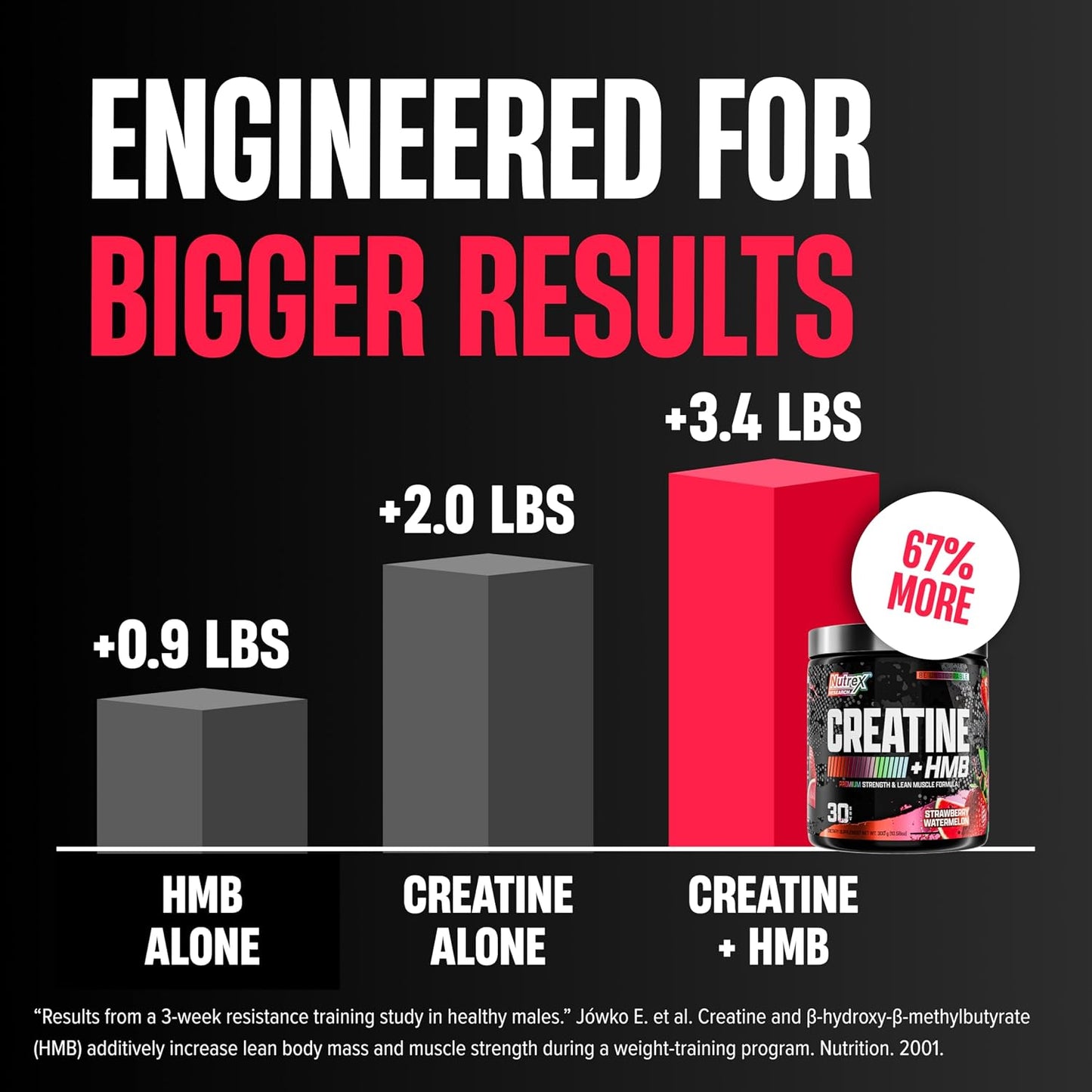 Nutrex Research Creatine HMB Powder - Creatine Monohydrate Powder with HMB for Muscle Growth, Strength, Energy and Performance - Transparent Formula - Strawberry Watermelon Flavor - 30 Servings