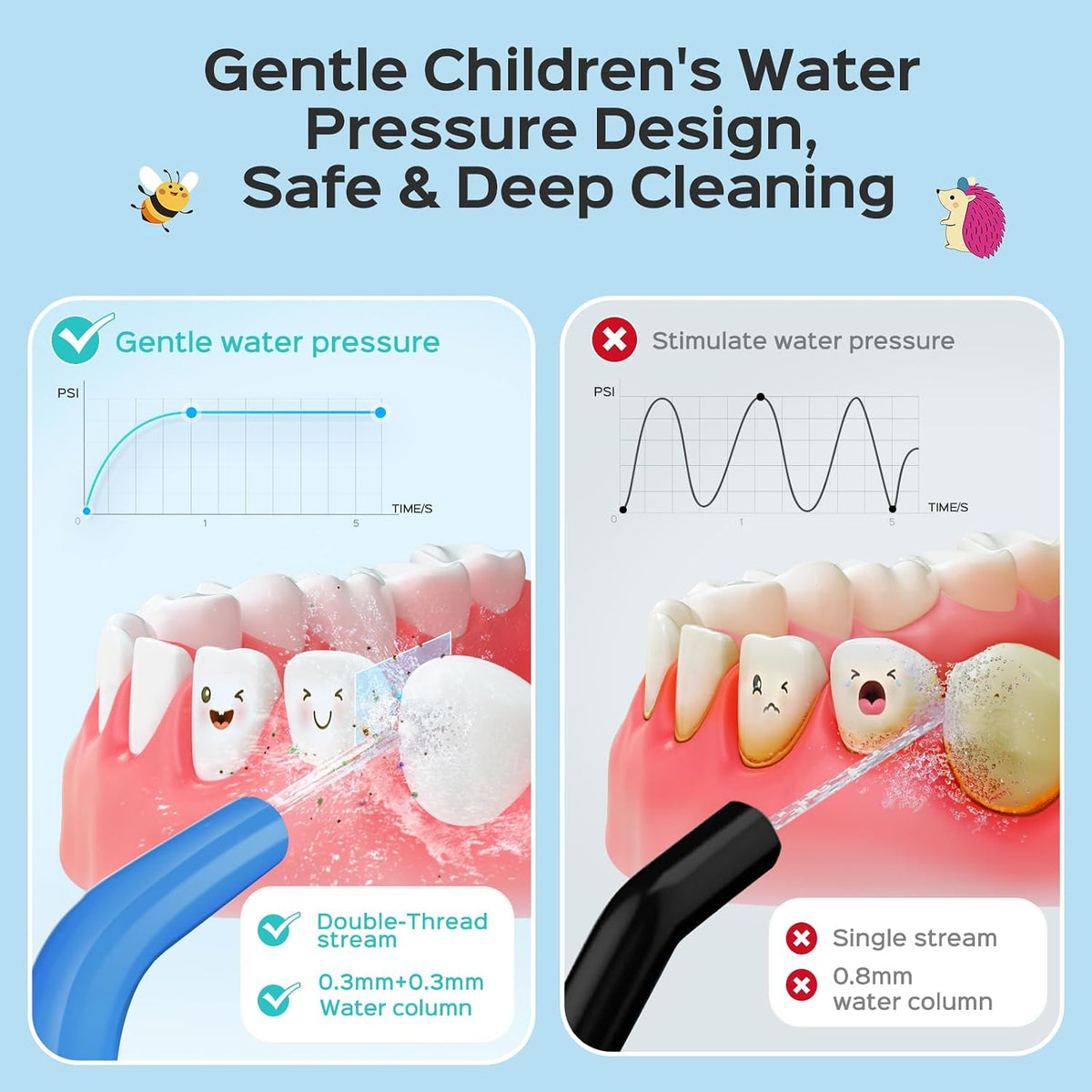 COSLUS C31 Kids Water Dental Flosser, Safe & Gentle for Ages 6+, Blue White