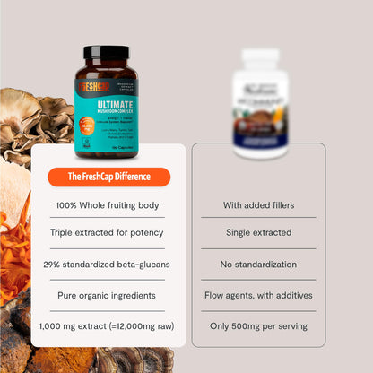 Premium Organic Mushroom Coffee – 12:1 Fruiting Body Extract – 29% Beta-Glucans – Smooth Tasting, 3rd-Party Tested for Clean Energy, No Jitters, Focus, Immune Support (15 Servings)