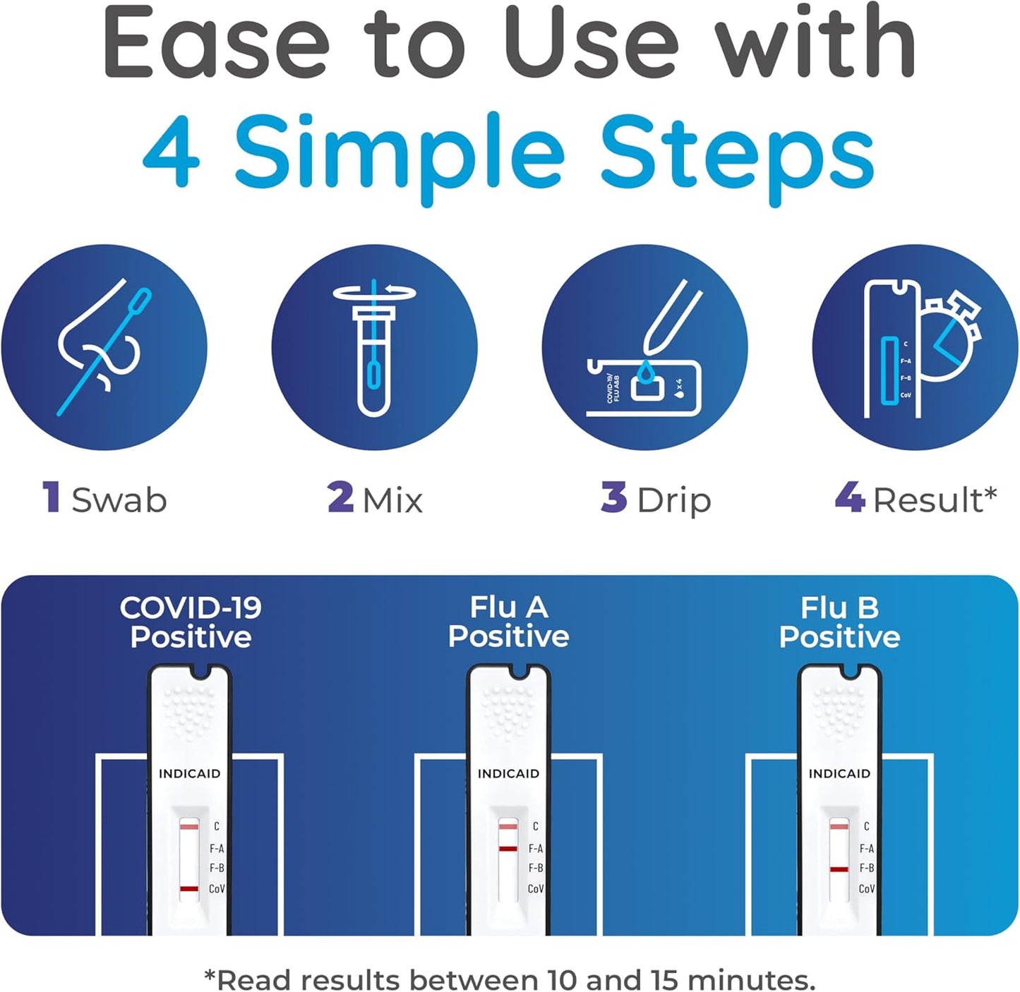 INDICAID COVID-19/Flu A&B 3-in-1 Antigen Test, Covid Flu Test Combo Kit, Accurate Results in 10 Minutes, Made in USA, 2 Tests Easy to Use at Home, School, Working Place, FSA/HSA Eligible | Covid Flu Home Test,