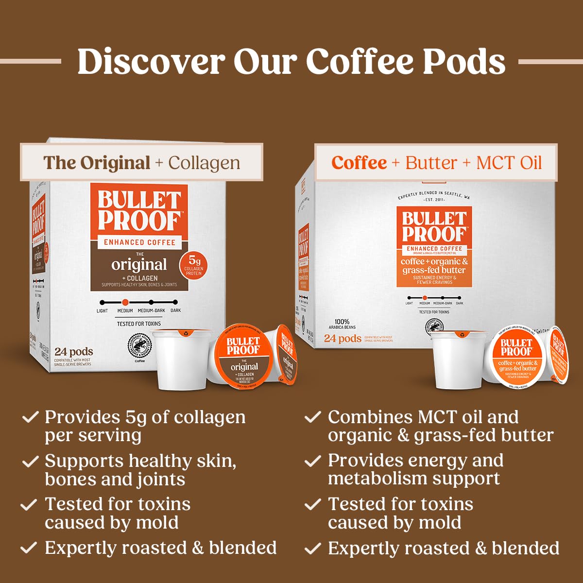 Bulletproof Coffee + Organic Grass-Fed Butter Single-Serve Pods, Keto Coffee, All-in-One Recipe with MCT Oil and Butter, 24 Count