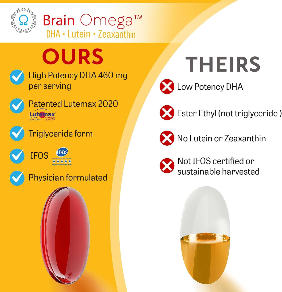 Brain Omega with Lutein and Zeaxanthin – Omega 3 Supplement for Brain, Heart & Eye Health – 460 mg DHA, 90 mg EPA, Lutein and Zeaxanthin Supplements – 180 Softgels (90 Servings)