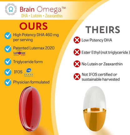 Brain Omega with Lutein and Zeaxanthin – Omega 3 Supplement for Brain, Heart & Eye Health – 460 mg DHA, 90 mg EPA, Lutein and Zeaxanthin Supplements – 180 Softgels (90 Servings)