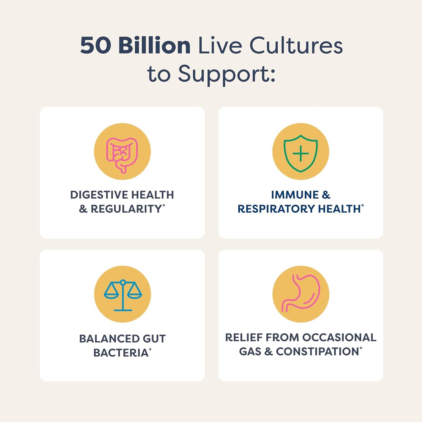 Renew Life Extra Care Digestive Probiotic 50 Billion CFU | 90 Vegetarian Capsules | Supports Digestive, Immune & Respiratory Health | Dairy, Soy and Gluten Free Supplement
