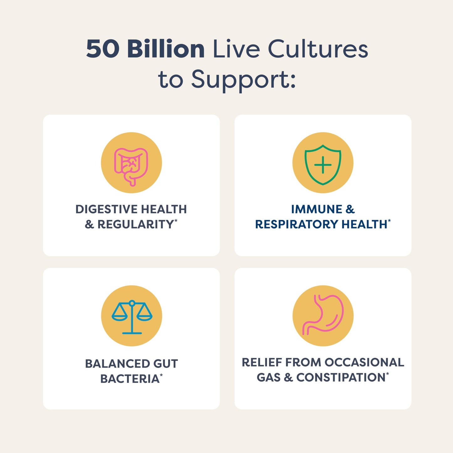 Renew Life Extra Care Digestive Probiotic 50 Billion CFU | 90 Vegetarian Capsules | Supports Digestive, Immune & Respiratory Health | Dairy, Soy and Gluten Free Supplement