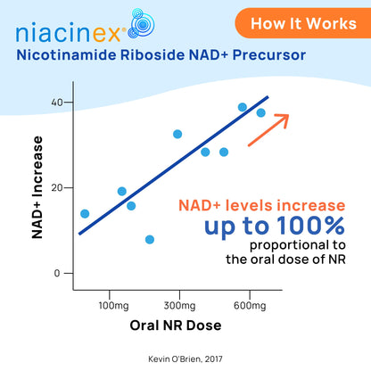 NAD+ Supplement - 600mg Pure Nicotinamide Riboside (NR) - Healthy Aging, Mental Clarity & Energy Booster - Cell Regeneration Supplements for Women and Men - 60 NAD Plus Capsules - Made in USA