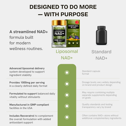 Liposomal NAD+ Supplement with Resveratrol 5-in-1 NAD Resveratrol comlex with Berberine & Quercetin | Supports Anti Aging & Cellular Energy NAD+ Levels | NR NMN Supplement Alternative – 1 pack