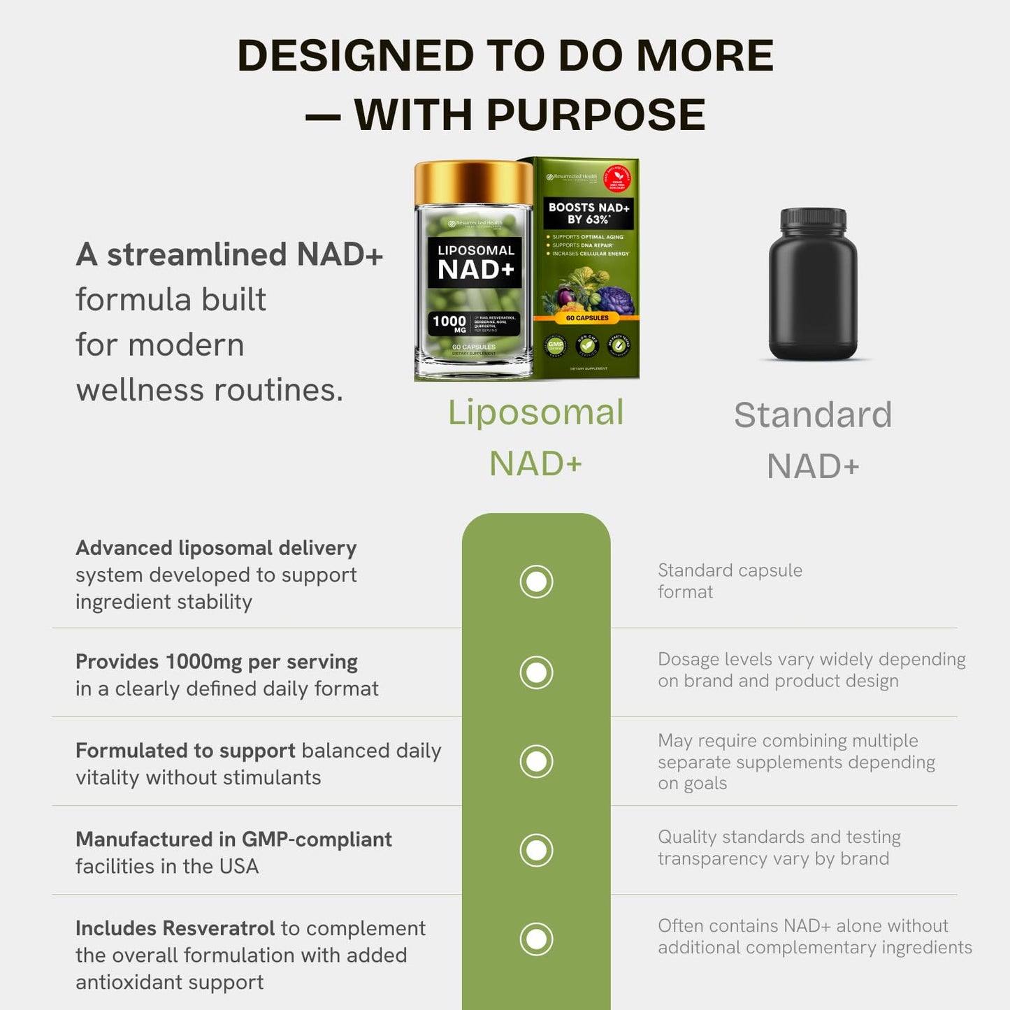 Liposomal NAD+ Supplement with Resveratrol 5-in-1 NAD Resveratrol comlex with Berberine & Quercetin | Supports Anti Aging & Cellular Energy NAD+ Levels | NR NMN Supplement Alternative – 1 pack
