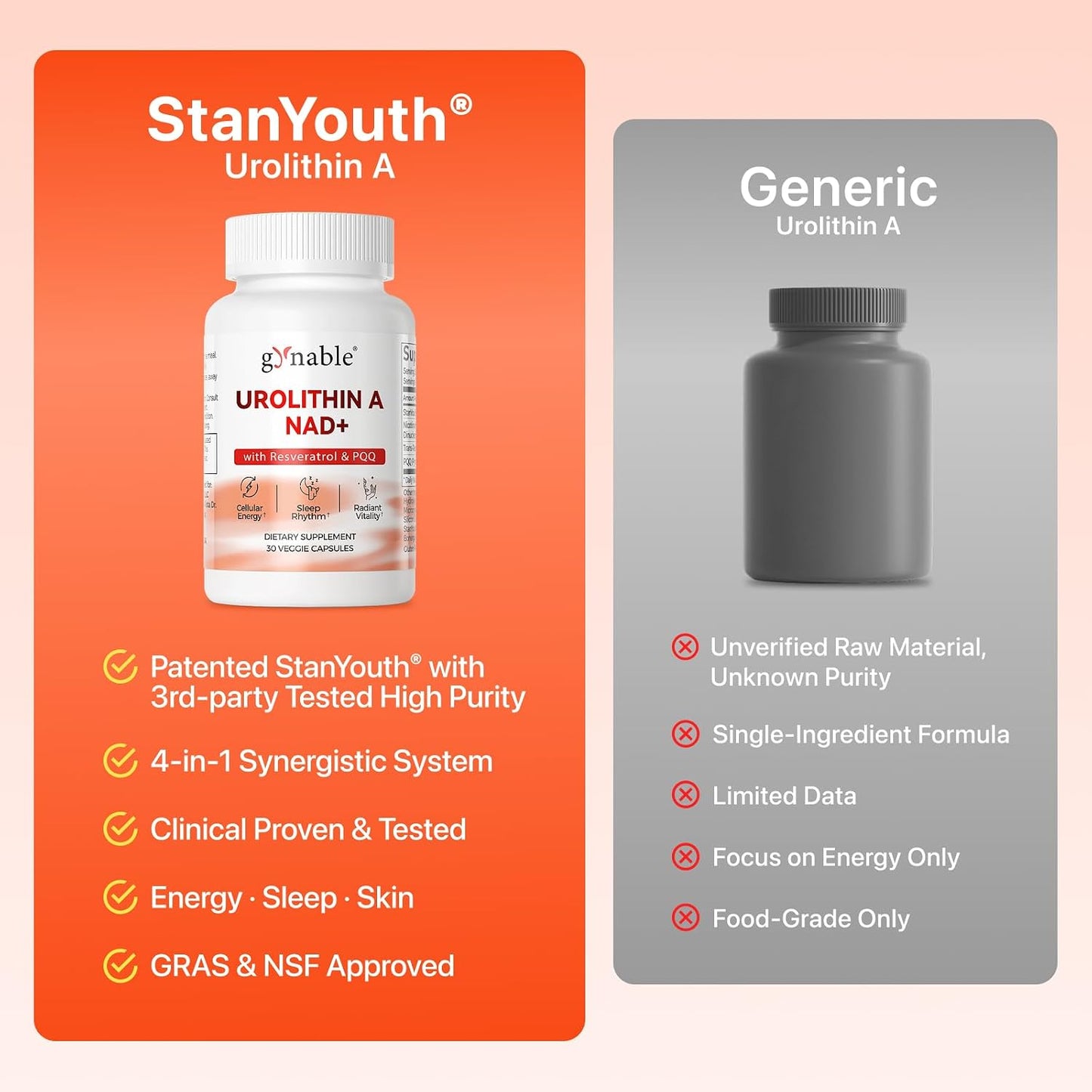Gynable Urolithin A Supplement with NAD+ | Trans-Resveratrol & PQQ| 4-in-1 Complex Cellular Energy & Muscle Strength,Longevity Supplement for Sleep and Healthy Aging - Made & Tested in USA (1)