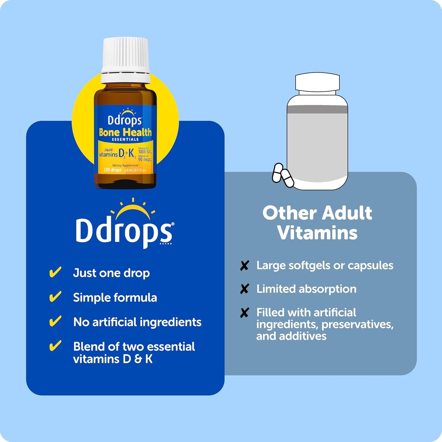 Ddrops Adult Bone Health 1000 IU Vitamin D3 + 90 mcg K2-120 Drops - Helps Maintain and Build Strong Bones and Teeth. No Artificial Preservatives, No Sugar, Non-GMO, Allergy-Friendly