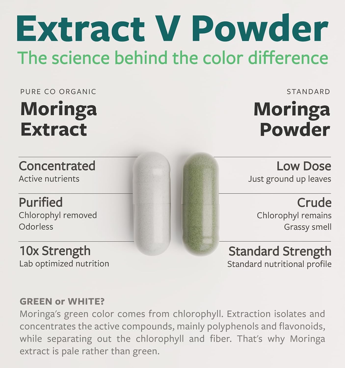 USDA Organic Moringa Capsules - High Potency Organic Moringa 500mg Extract 10:1 Per 1 Capsule Serving - Nutrient Dense Green Superfood Antioxidant - Vegan & Non-GMO Moringa (4 Month Supply)