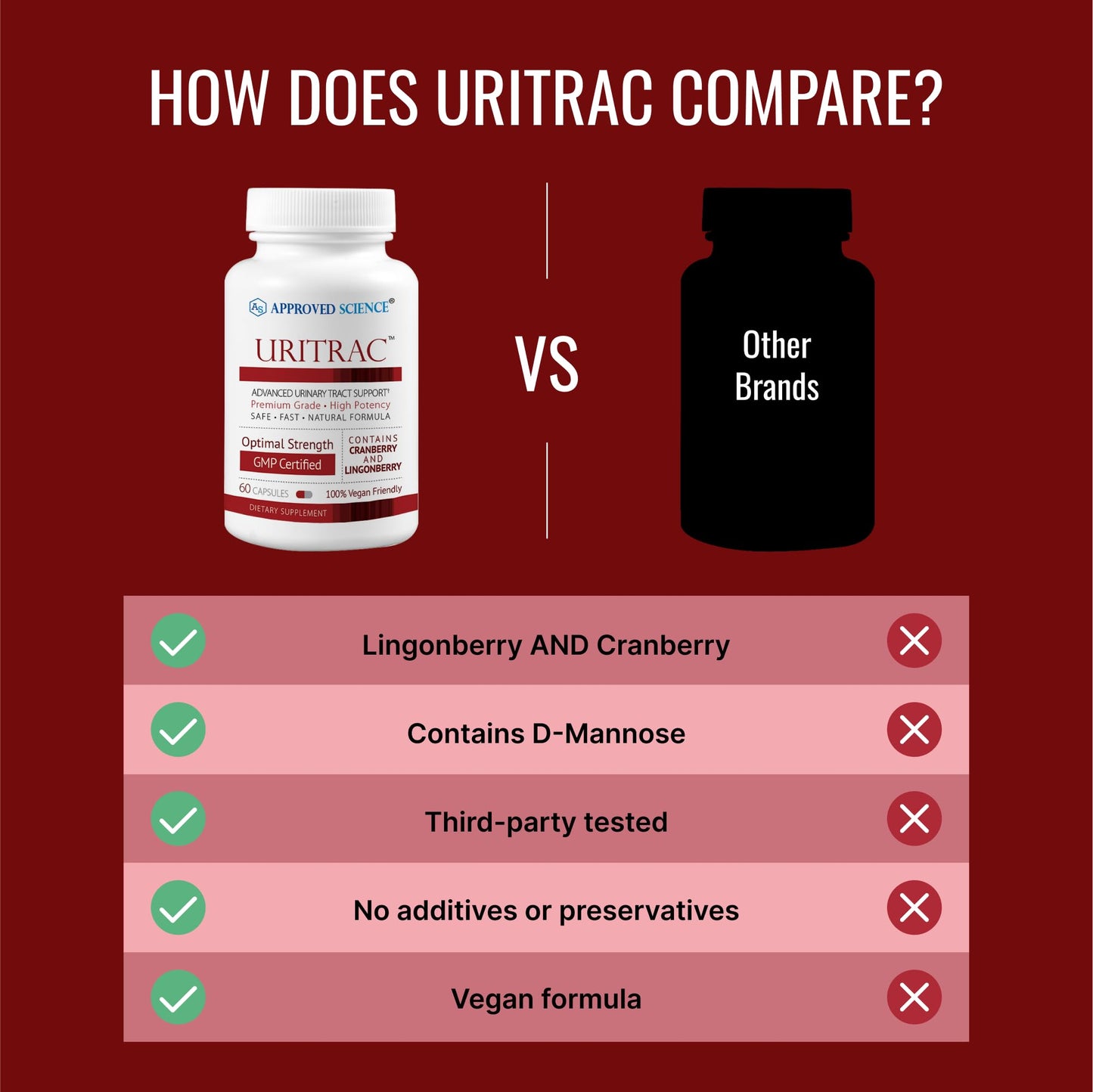 Approved Science Krill Oil - 2000mg Antarctic Krill Oil, 650mcg Astaxanthin - 260mg EPA, 160mg DHA - 180 Softgels