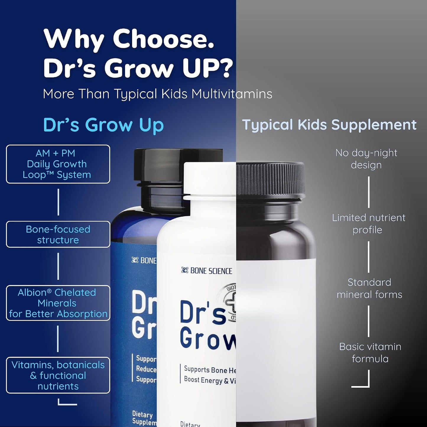 BONE SCIENCE Dr’s Grow UP AM & PM Bone and Growth for Kids and Teens, Day and Night System, Daily Formula with Highly Absorbable Essential Minerals, Vitamin D3 and K2 (MK-7)