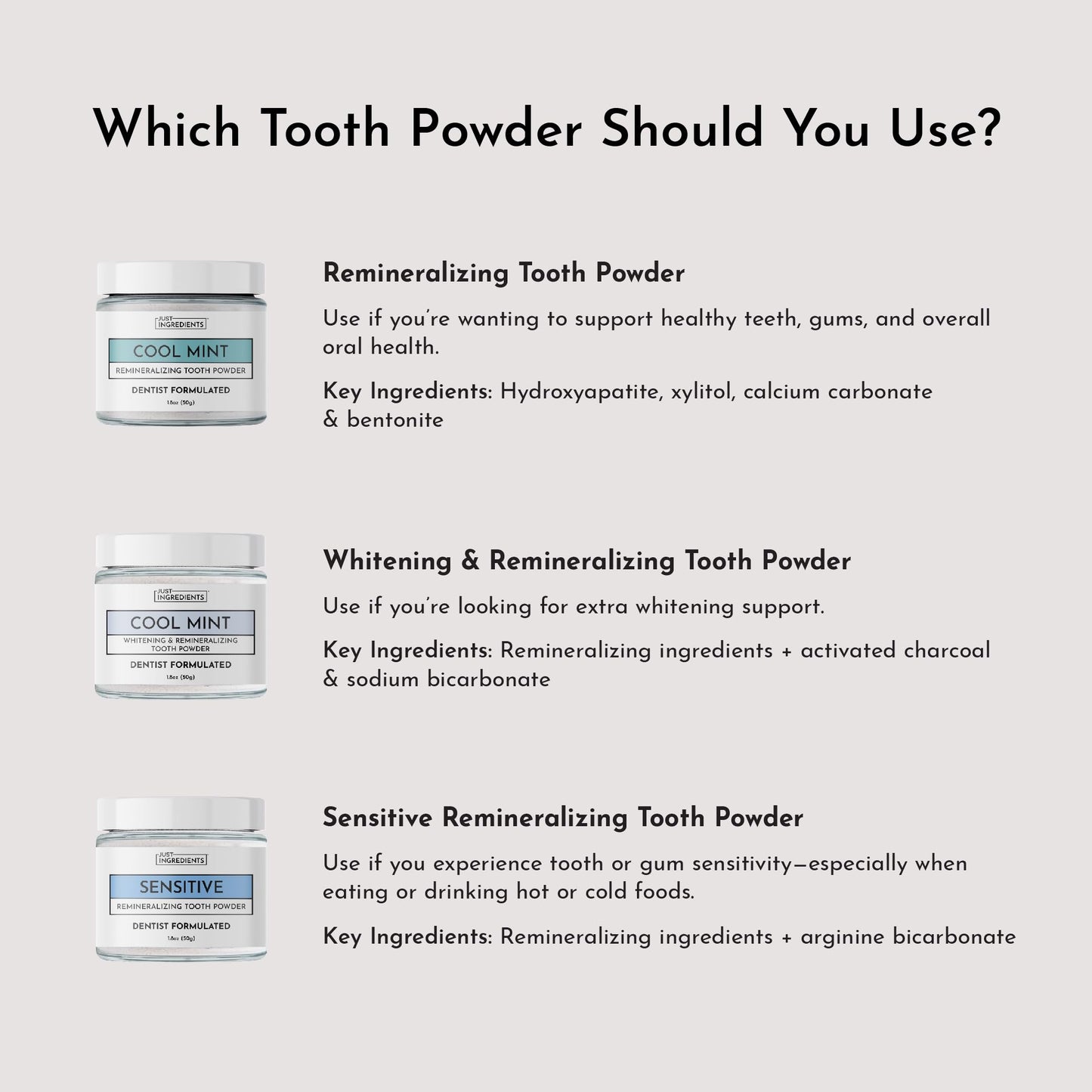 Just Ingredients Remineralizing Tooth Powder - Fluoride-Free, Whitens, Vegan, Clean - 1 oz Whitening