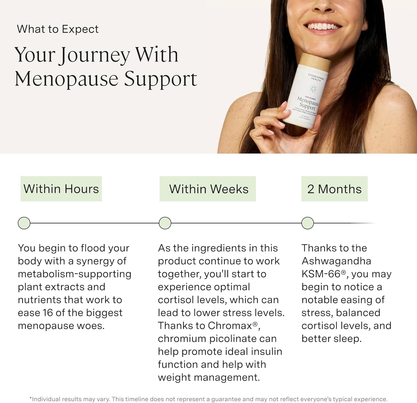 Stonehenge Health for Women Menopause Support for Peri + Menopause + Post - Mood, Energy, Stress, Hot Flashes, Night Sweats, Sleep & Cortisol, Chromax Chromium, Vitamin D3, KSM-66 Ashwagandha