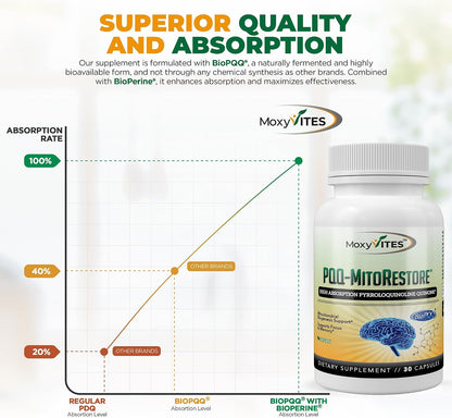 PQQ MITORESTORE Brain Supplements for Memory and Focus - Mitochondria Supplement with BioPQQ 20mg - Purest Form NOT Chemically Synthesized, Cognitive and Heart Support - 30 Vegan Capsules, Non GMO