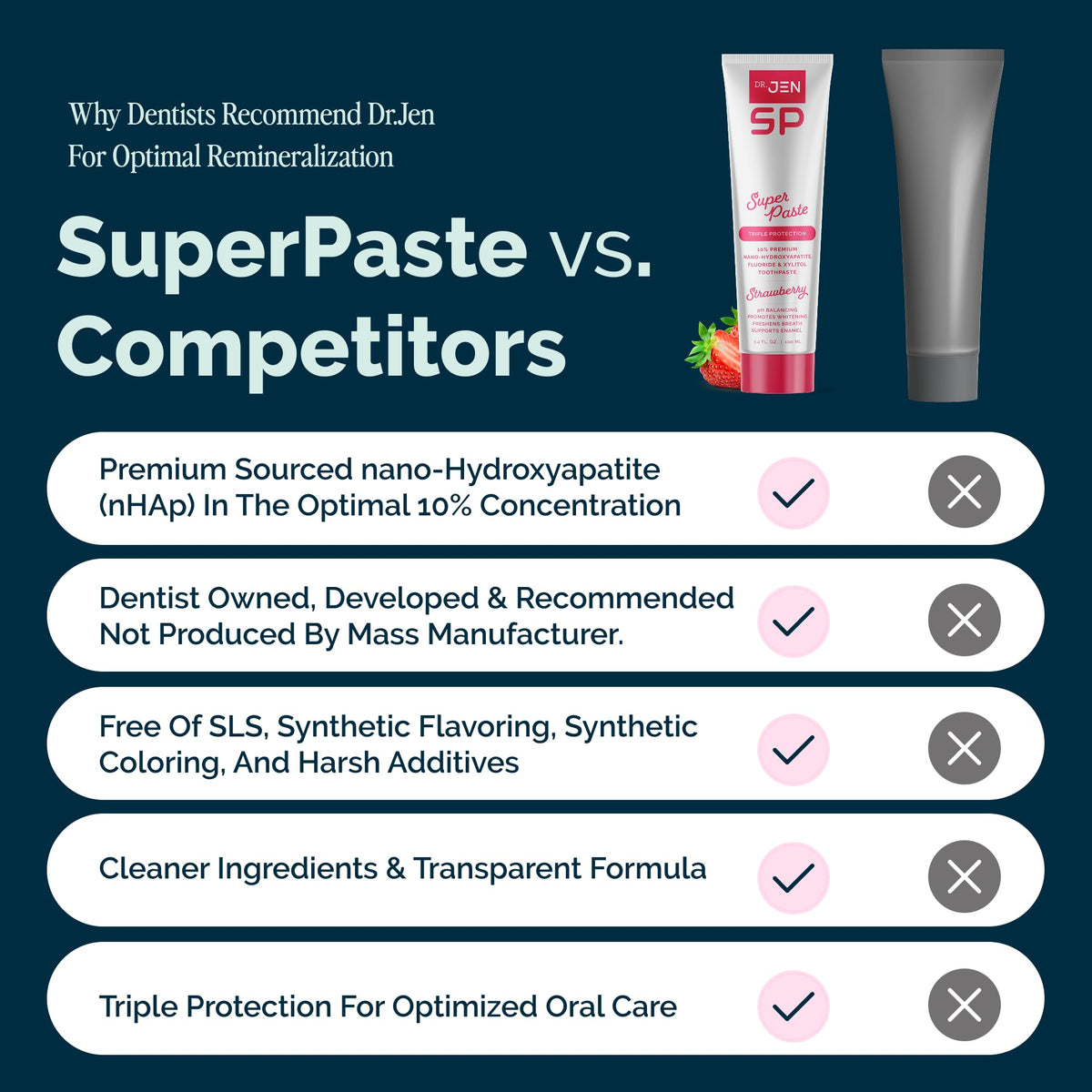 Dr. Jen Super Paste Toothpaste, 10% Nano Hydroxyapatite, Dentist Designed