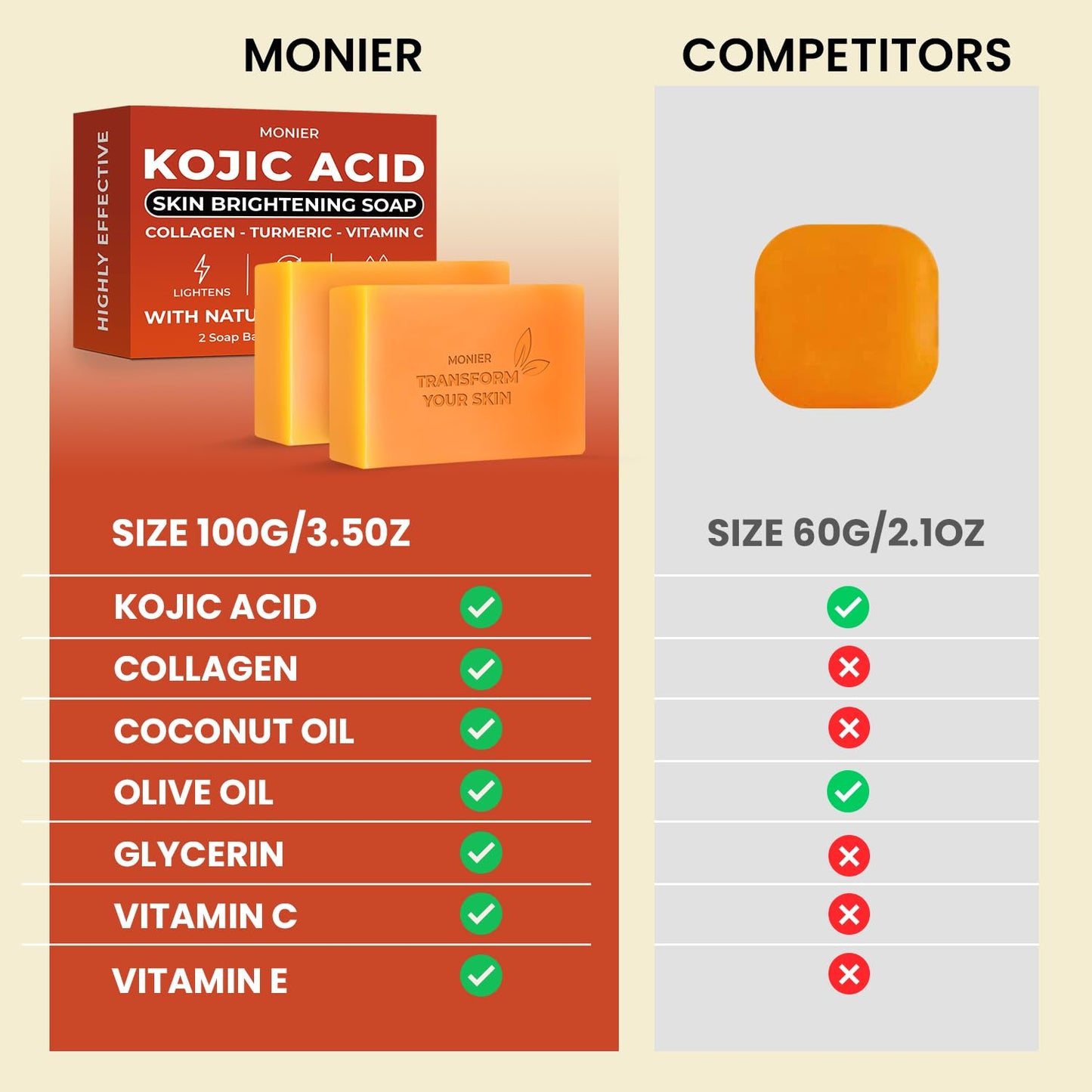 MONIER Kojic Acid Soap - Dark Spot Remover Soap Bars - with Collagen | with Collagen, Turmeric, Coconut Oil, Vitamin C, Vitamin E, Moisturizing & Nourishing, Original Japanese Complex