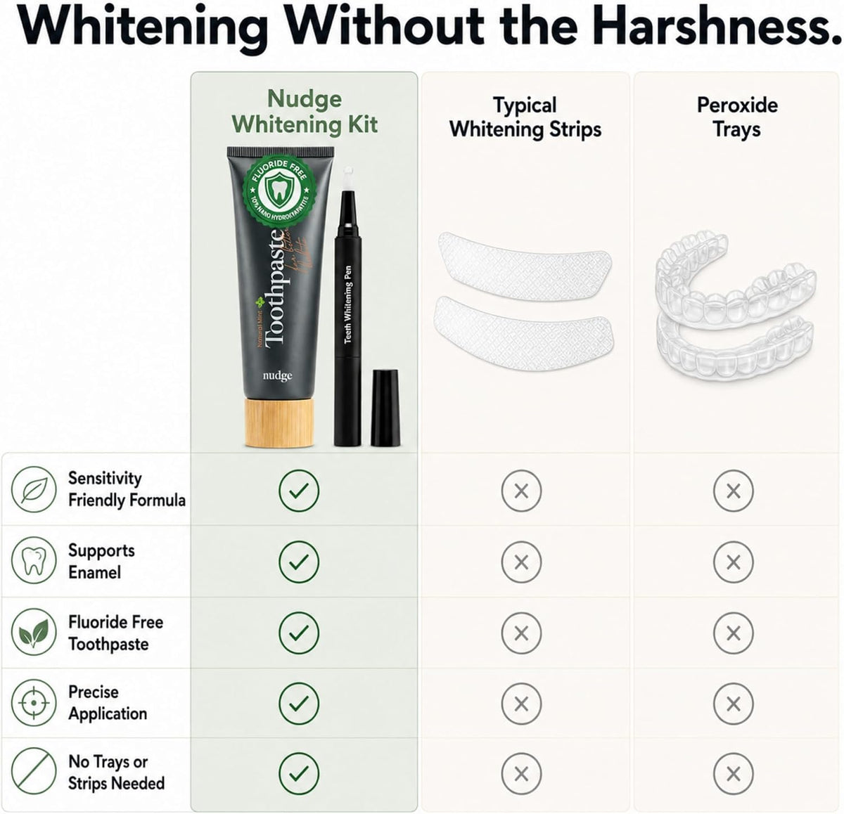 Nudge Whitening Kit with 10% Nano Hydroxyapatite Toothpaste 4.5 oz & Whitening Gel Pen 2 ml – Fluoride Free, SLS Free