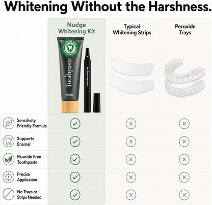 Nudge Whitening Kit with 10% Nano Hydroxyapatite Toothpaste 4.5 oz & Whitening Gel Pen 2 ml – Fluoride Free, SLS Free