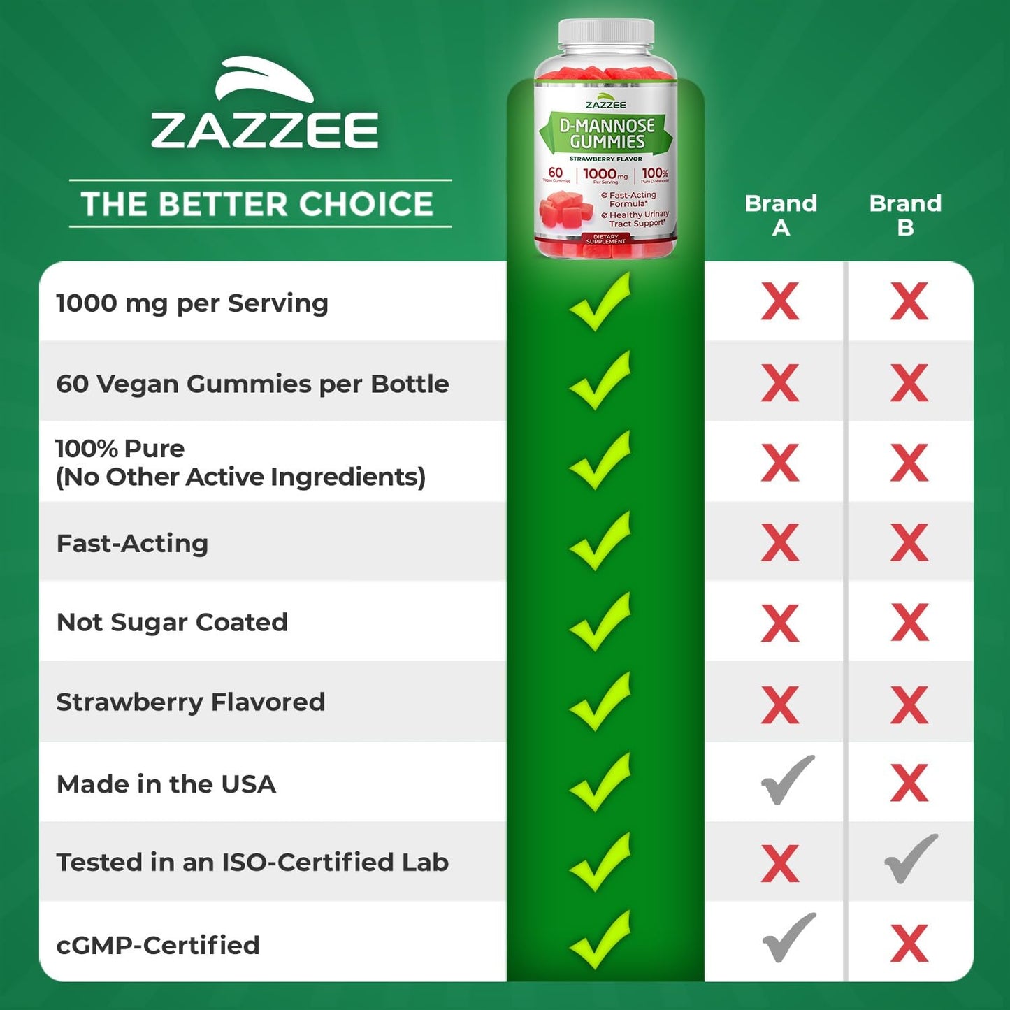 Zazzee D-Mannose, 1000 mg per Serving, 180 Vegan Capsules, 3 Month Supply, Potent & Fast-Acting, Certified Kosher, 100% Pure, All-Natural Urinary Tract Health Support, 100% Vegetarian, Non-GMO