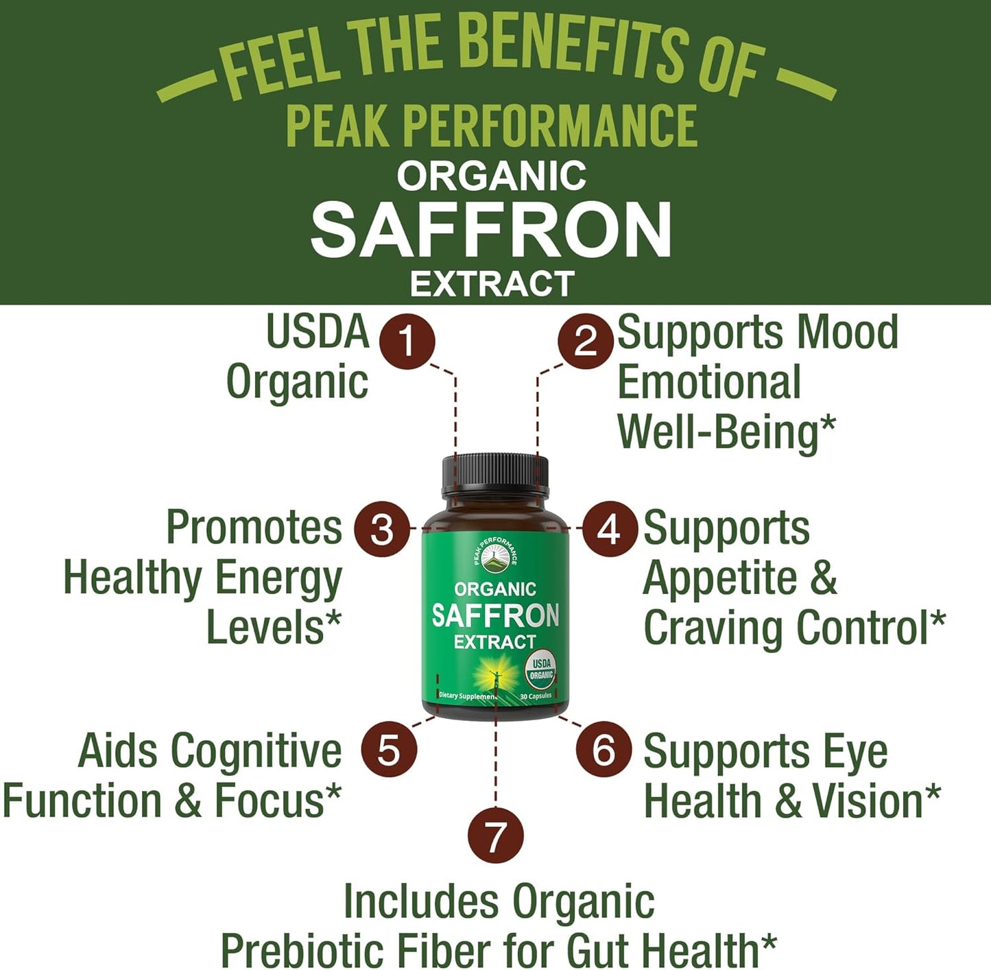 Saffron Supplements - USDA Organic Saffron Extract Capsules for Women, Men, and Kids. with Organic Prebiotic Fiber Instead of Filler. Pure and Natural for Mood, Brain, Focus, Cravings, PMS