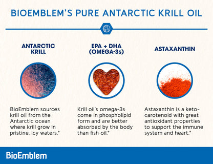 BioEmblem Antarctic Krill Oil Supplement | 1000mg Per Serving | Omega-3 Oil with High Levels of EPA + DHA, Astaxanthin, and Phospholipids | No Fishy Aftertaste | 60-Count Non-GMO Softgels