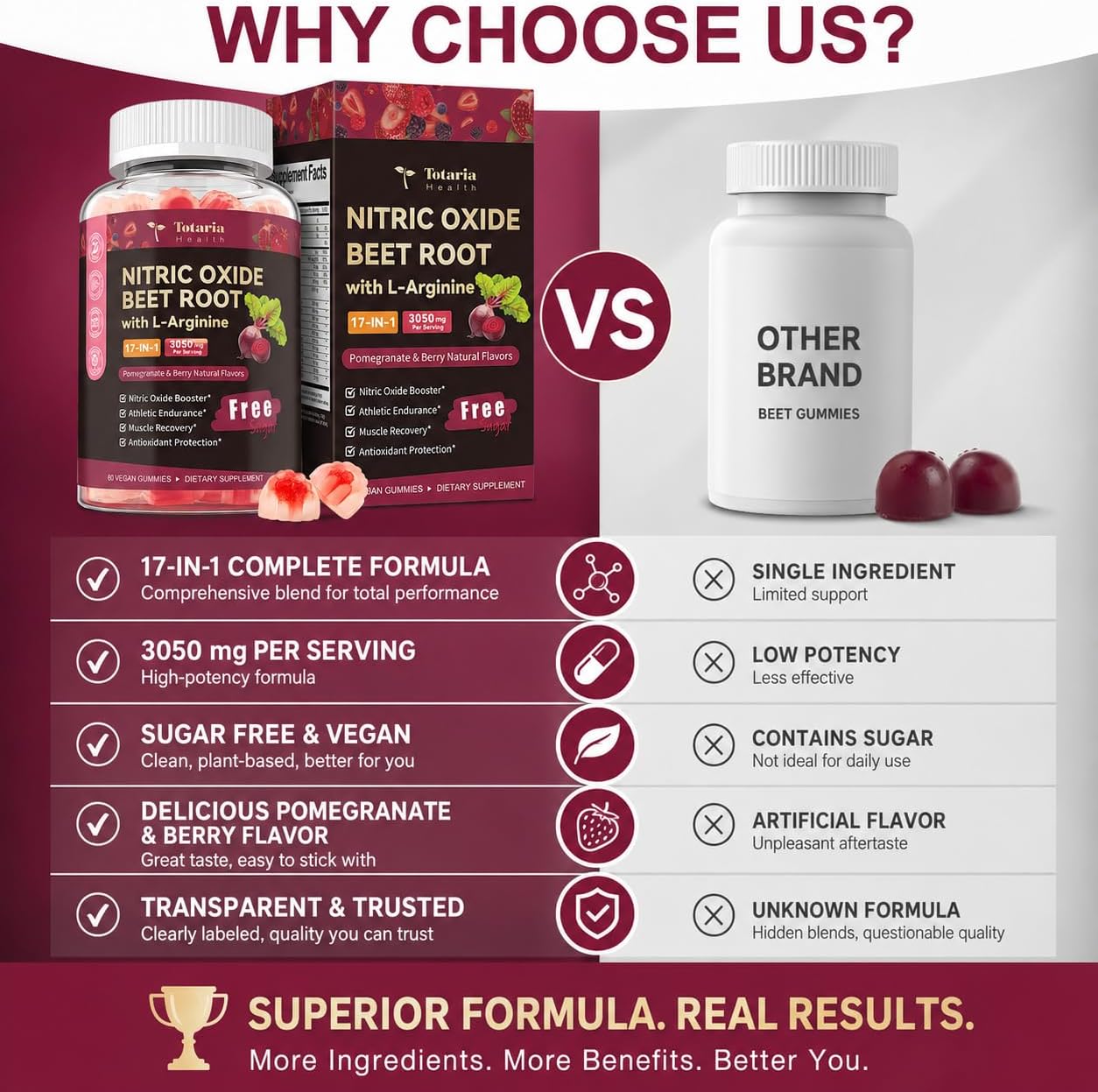 Totaria Beet Root Gummies - Blood Pressure & Cardiovascular Support, Beetroot Supplement with Grape Seed, Pomegranate - Nitric Oxide Gummies for Heart Health, Circulation, Vegan, Non-GMO, Sugar Free