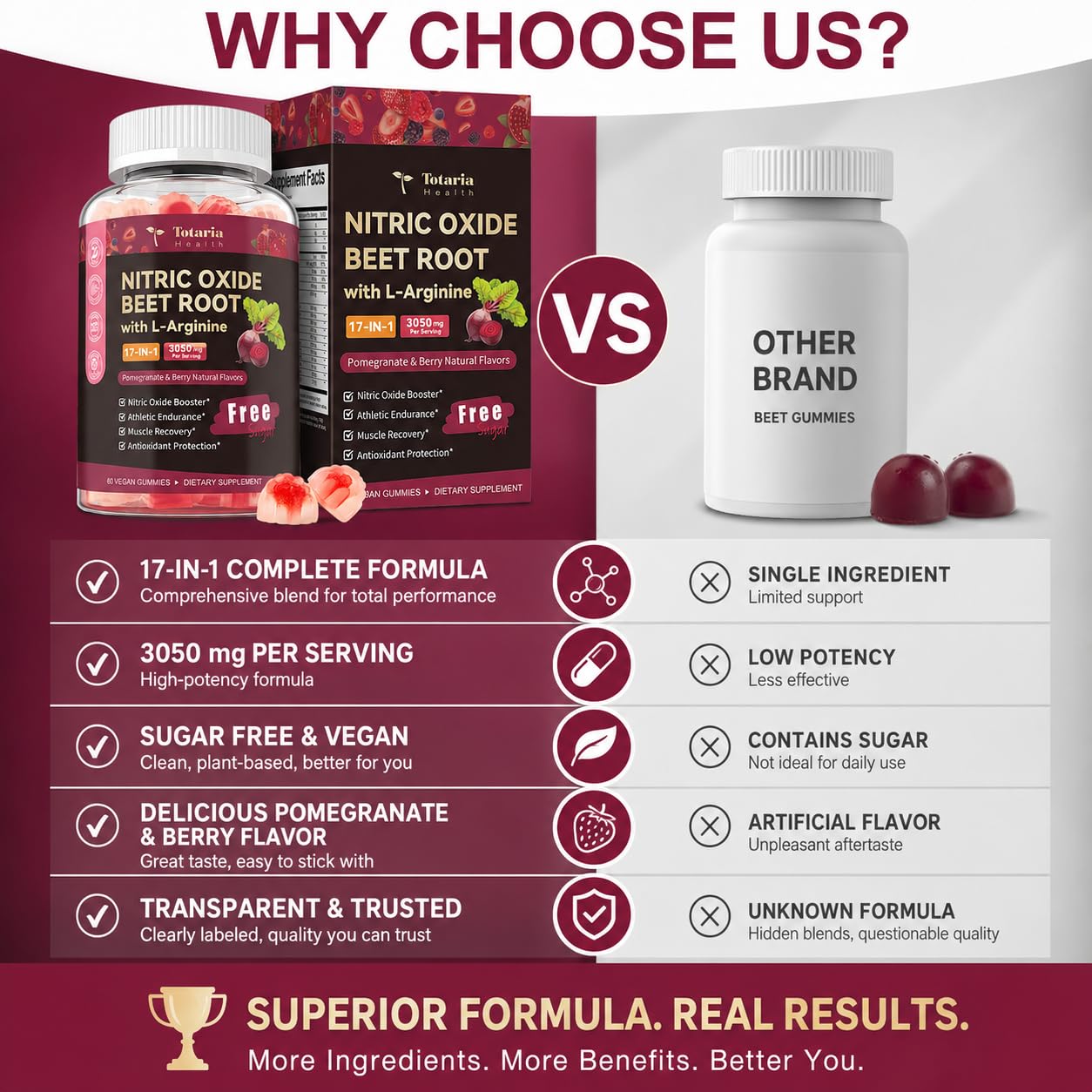 Totaria Beet Root Gummies - Blood Pressure & Cardiovascular Support, Beetroot Supplement with Grape Seed, Pomegranate - Nitric Oxide Gummies for Heart Health, Circulation, Vegan, Non-GMO, Sugar Free