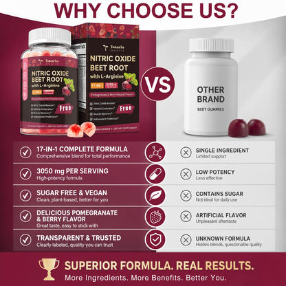 Totaria Beet Root Gummies - Blood Pressure & Cardiovascular Support, Beetroot Supplement with Grape Seed, Pomegranate - Nitric Oxide Gummies for Heart Health, Circulation, Vegan, Non-GMO, Sugar Free