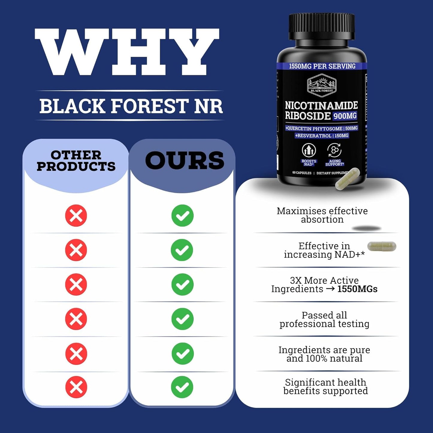 Black Forest NAD Nicotinamide Riboside 900 mg (Liposomal Nicotinamide Riboside 900mg Resveratrol, Quercetin 500mg & 150mg of NAD Resveratrol Supplement) 1550 MGS NR Supplement 900mg NAD+