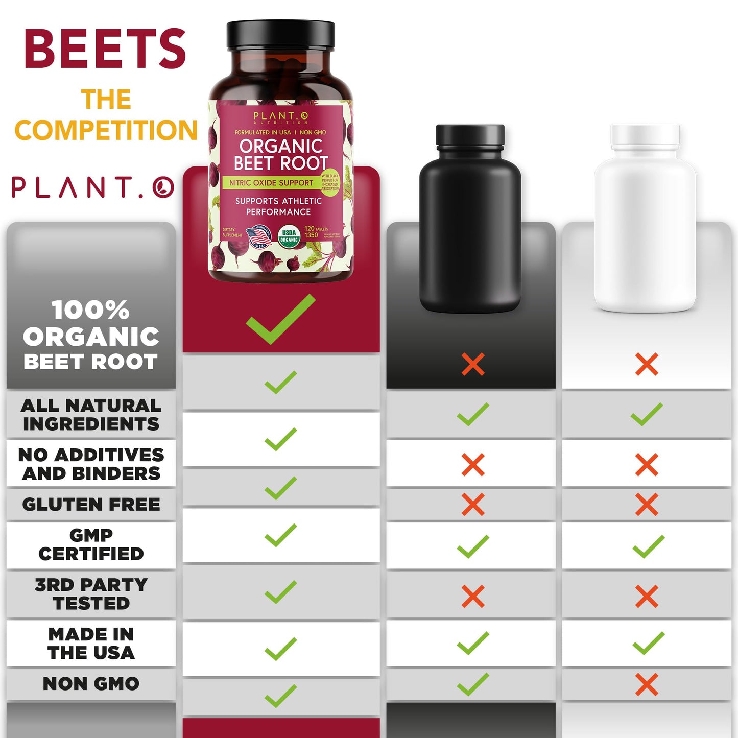 Organic Beet Root Capsules 1350mg – USDA Certified Beetroot Powder Supplement with Black Pepper | Nitric Oxide & Circulation Support | Vegan Non-GMO | 120 Tablets 2 Month Supply