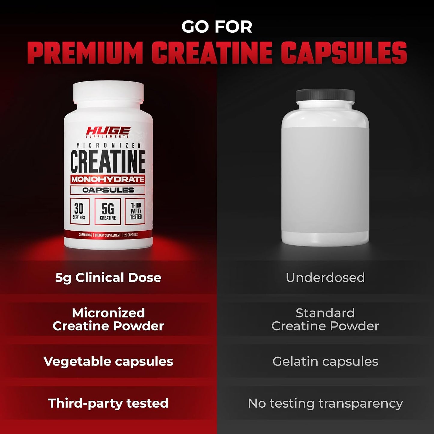 Creatine Monohydrate Capsules, 5g Per Serving, Scientifically Dosed To Maximize Lean Muscle Growth, Strength, Recovery & Performance, Thoroughly Tested For Purity, For Men & Women, Convenient Capsules