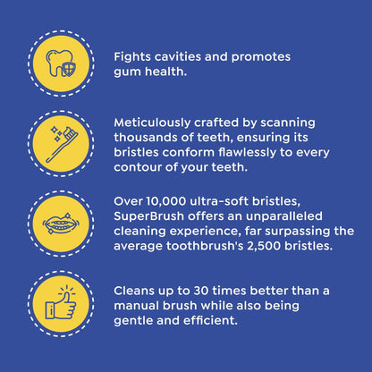 SuperMouth SuperBrush Ultra Soft Toothbrush, Sensitive Teeth, Mint