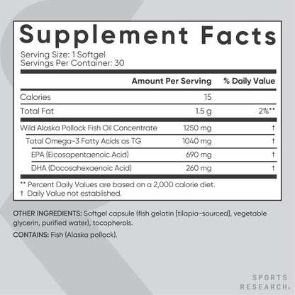 Sports Research® Omega-3 Fish Oil 1250 - Triple Strength Fish Oil Supplement from Wild Alaska Pollock - MSC Certified Sustainable · Non-GMO · Soy Free - 90 Softgel Capsules
