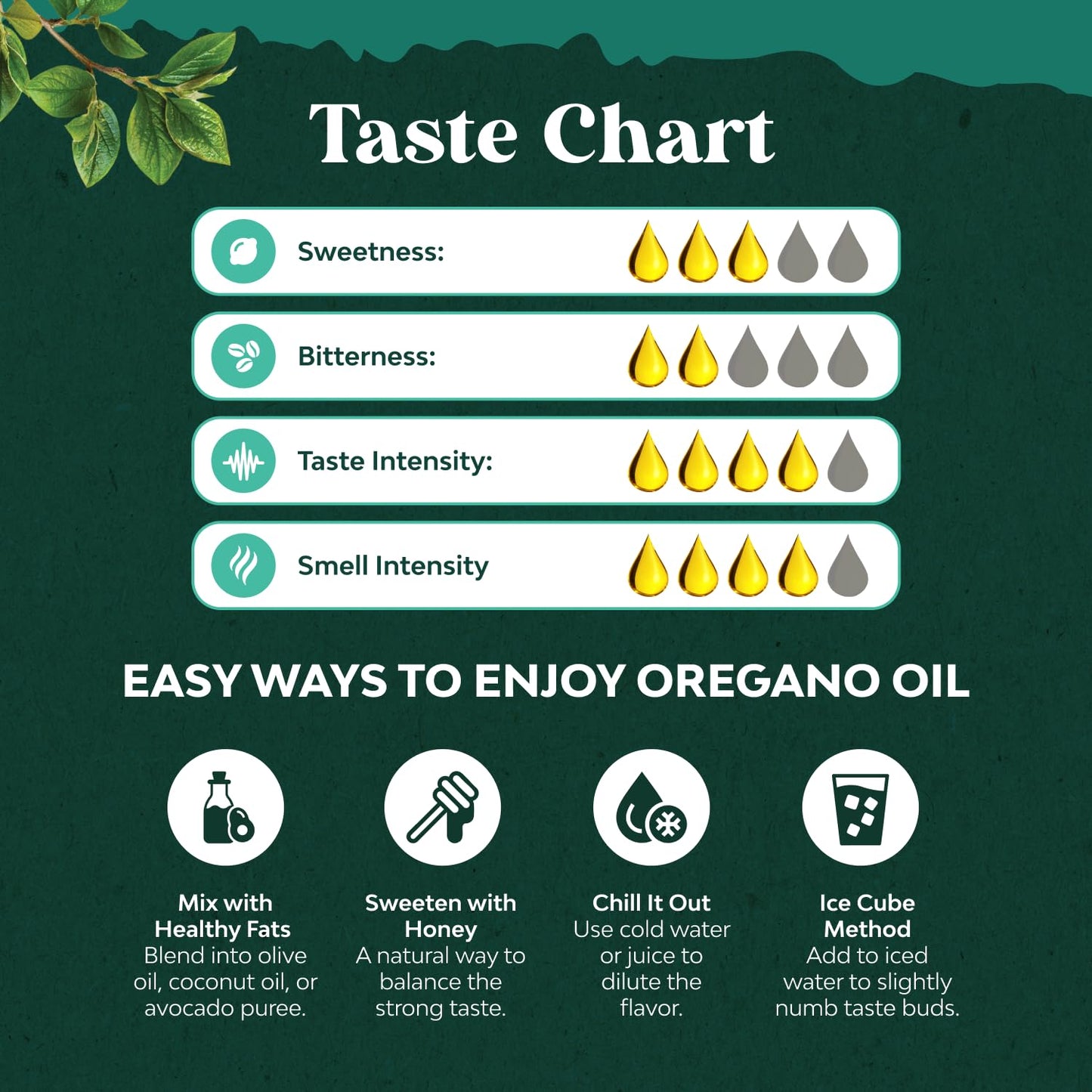Organic Oregano Oil Drops - Super Concentrated Liquid Oil of Oregano with Carvacrol 60% for Digestion & Immune Support- Liquid Herbal Extract Tincture for Immune Strength & Healthy Intestines -1 Fl Oz