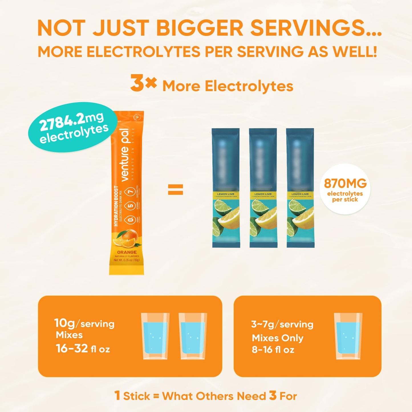 Venture Pal Sugar Free Electrolyte Powder, Liquid Daily IV Hydration Packet | 7 Electrolytes & 5 Vitamins, Electrolytes Dink Mix for Party Recovery & Instantly Hydration, Vegan, Keto-Friendly, 16 Sticks