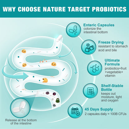 Probiotics for Women-Men-Kids Digestive Health, Prebiotics and Probiotics for Women