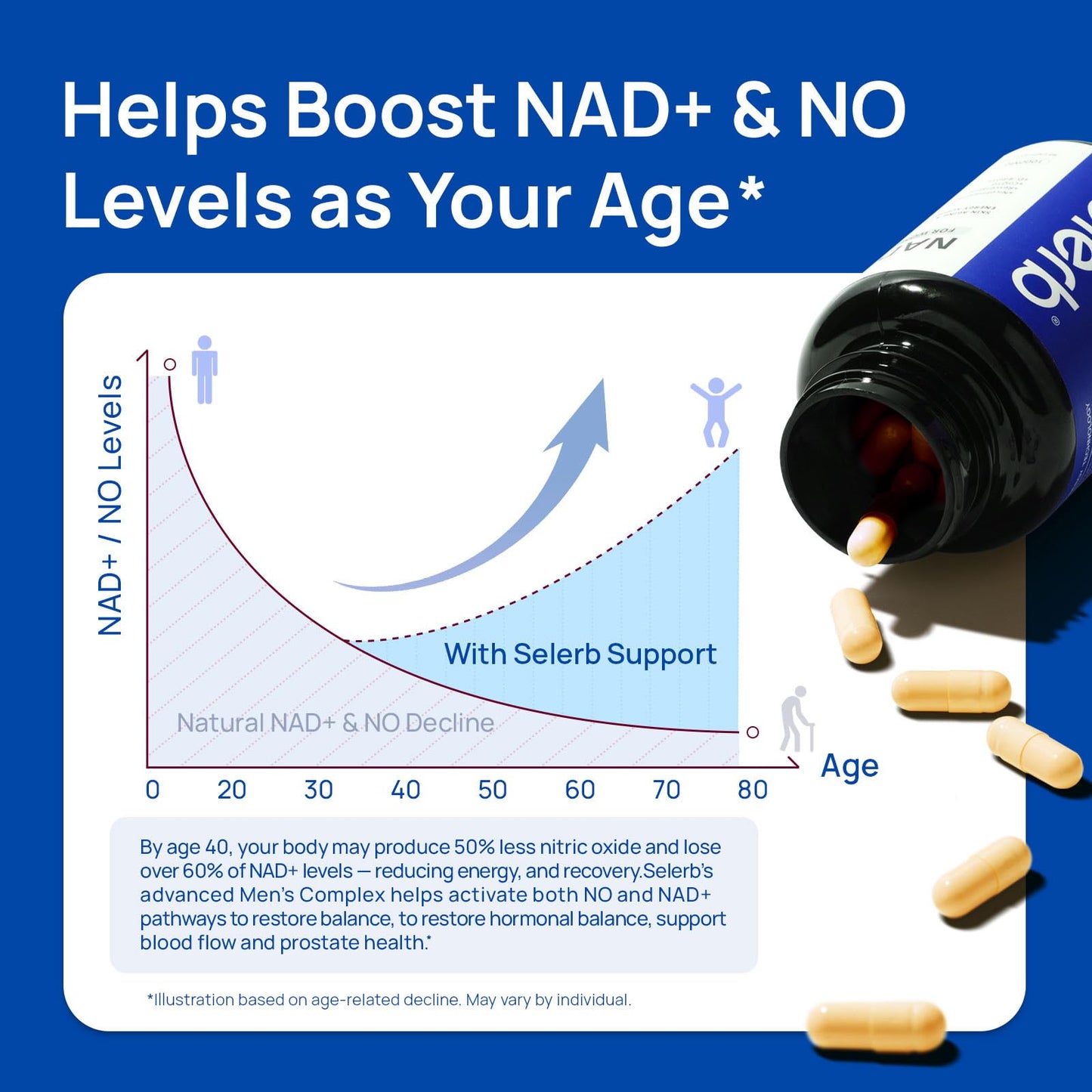 NAD Supplement for Men – Liposomal NAD+ NMN Alternative Nitric Oxide Prostate Health Supplements with Resveratrol, CoQ10, L Citrulline and Lycopene for Anti-Aging & Cellular Energy Support 60 Capsules