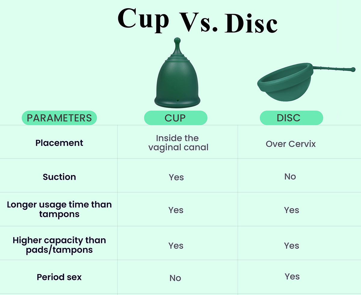 SHORDY Reusable Menstrual Cup (Small & Large) Set of 2 with Box, 100% Soft Silicone, Copa Menstruelle