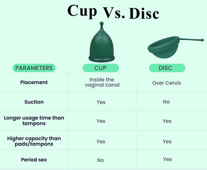 SHORDY Reusable Menstrual Cup (Small & Large) Set of 2 with Box, 100% Soft Silicone, Copa Menstruelle
