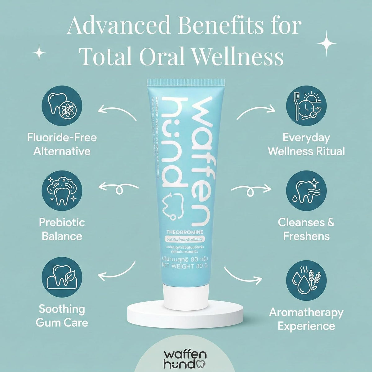 Aromatic Mint Vanilla Lavender Fluoride Free Toothpaste - Dentist Formulated Xylitol Toothpaste for Gentle Cleansing & Fresh Breath - Prebiotic Theobromine Toothpaste, 80g