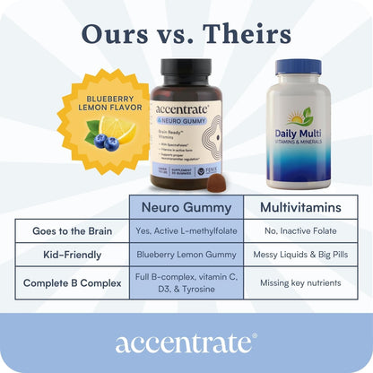Accentrate Neuro Gummy for Kids | Supports Attention & Mood | Folinic Acid & Methylfolate | Complete Vitamin B Complex with SpectraFolate™ | MTHFR Supplement | No Artificial Ingredients | 30 Gummies