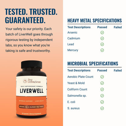 LiverWell Liver Cleanse, Rejuvenation, Metabolic Support - Liver Supplement for Liver Health w/Highly Bioavailable Milk Thistle Extract, N-Acetyl Cysteine, Alpha Lipoic Acid, Zinc, Selenium - 60 Caps