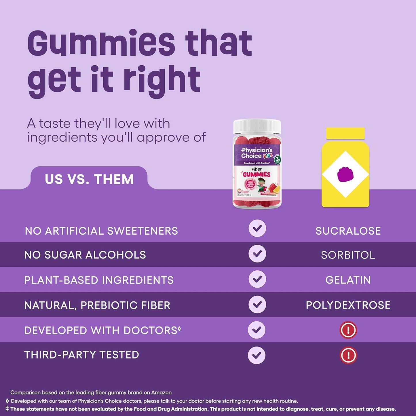 Physician's Choice Fiber Gummies for Kids - Supports Regularity, Occasional Constipation & Digestive Health - Sugar Free, Vegan, No Artificial Flavors - 3g Prebiotic Fiber - Raspberry Lemonade - 60 CT