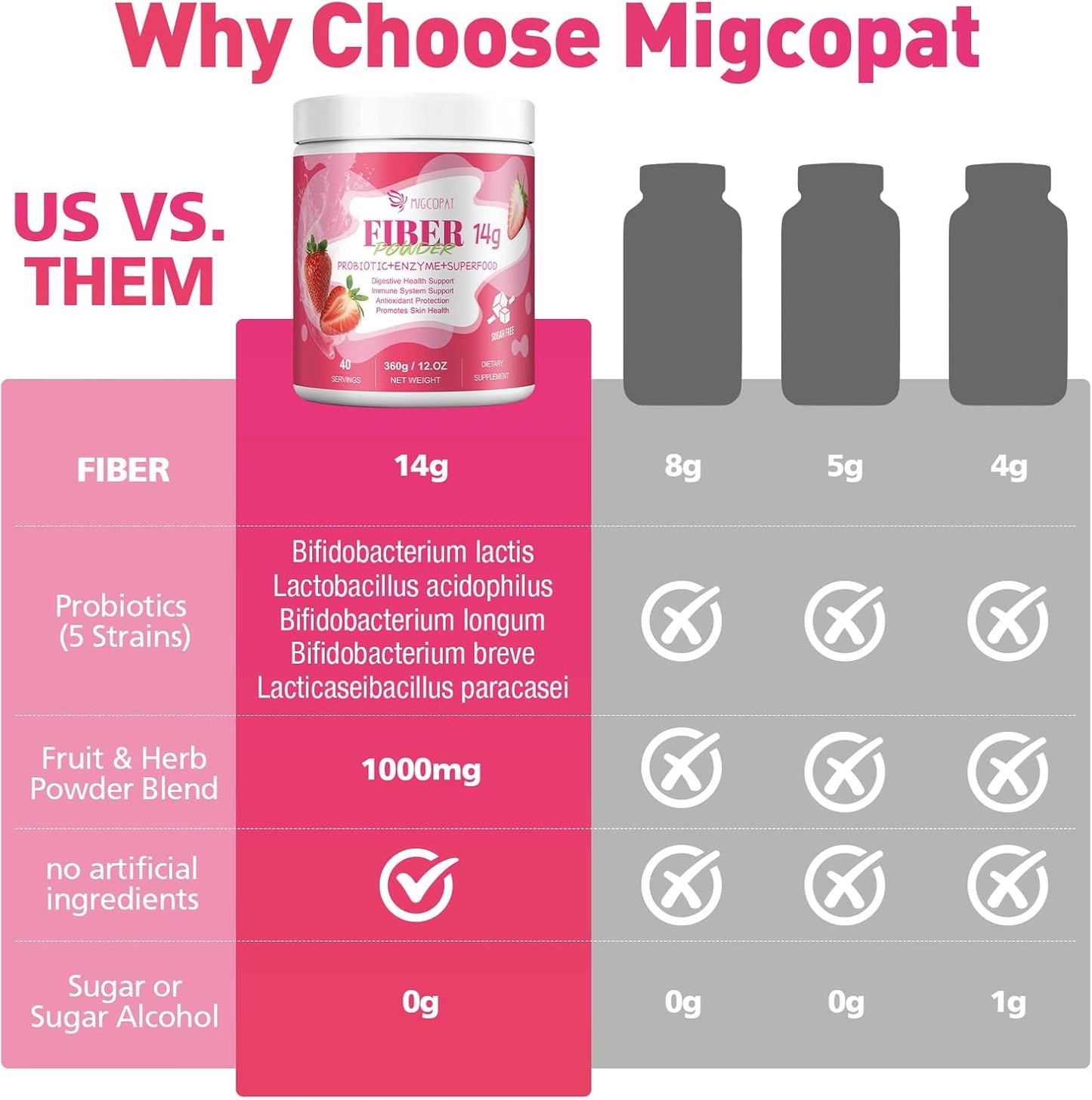Migcopat Superfood Fiber Powder with Probiotics, Prebiotics, Digestive Enzymes, Vitamin C, Inulin, Magnesium, 14G Fiber Supplement for Digestive Support & Skin Health, Strawberry, 40 Serv.