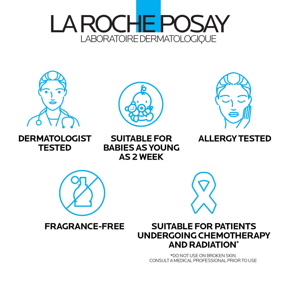 La Roche-Posay Lipikar Daily Repair Moisturizing Lotion Full Size & Travel Size Skin Care