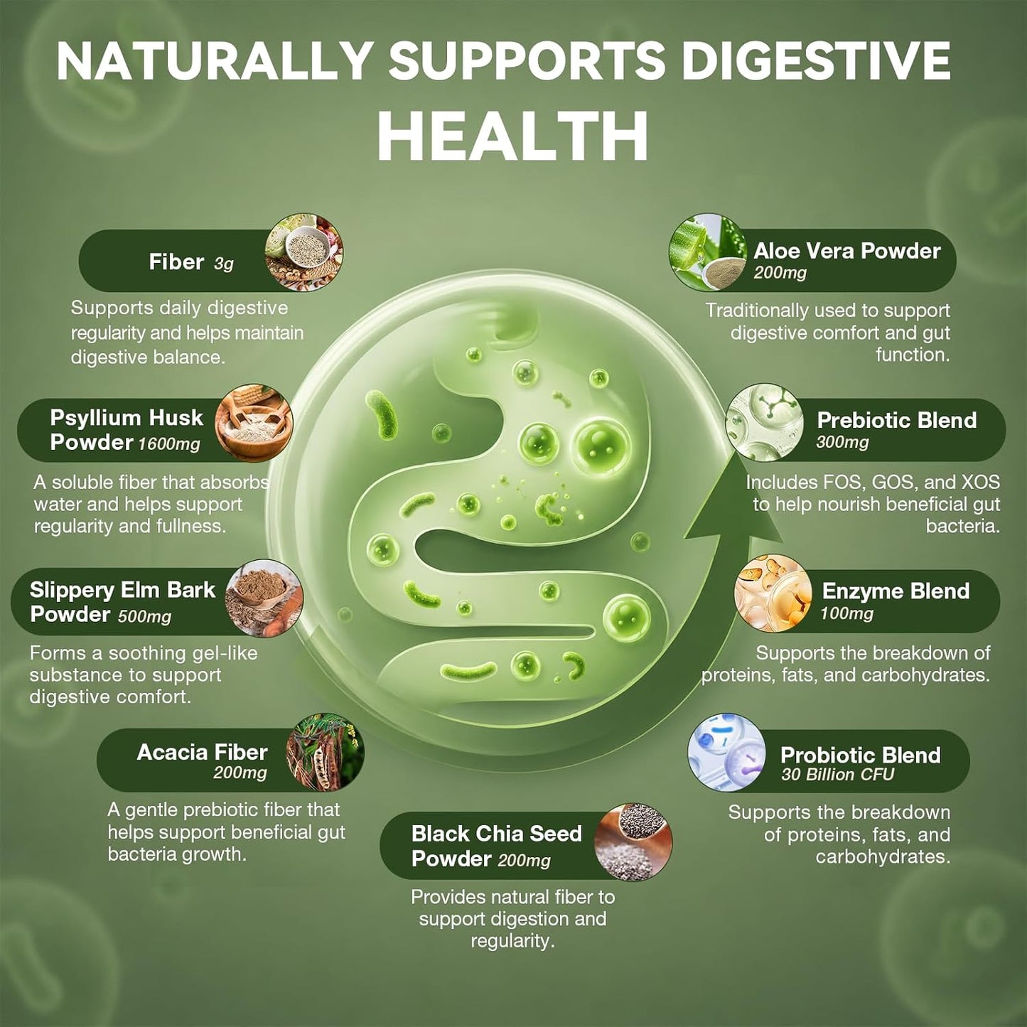 Migcopat Psyllium Husk Fiber Capsules, Fiber Supplement with Prebiotic Probiotic & Digestive Enzymes, Slippery Elm & Aloe Vera, Supports Gut Health & Regularity for Women & Men - 180 Capsules